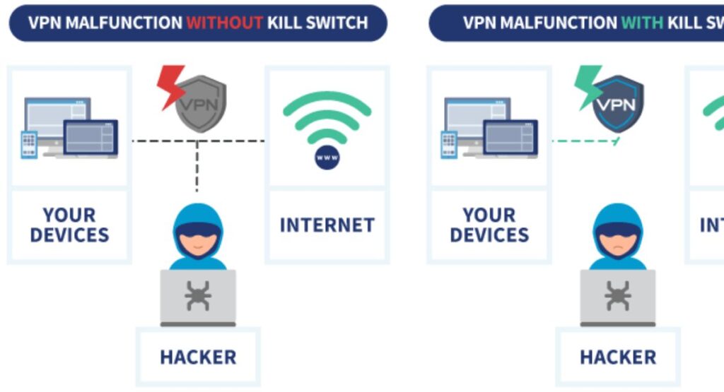 What to Prioritize in VPN Selection for Security-Minded Users