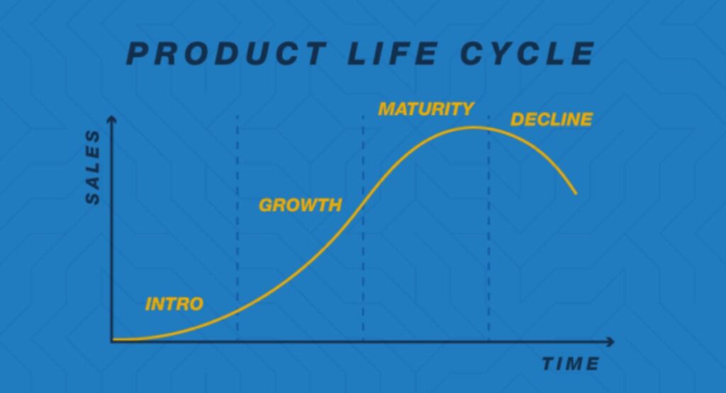 Why Product Lifecycle Efficiency Matters More Than Ever