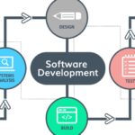 How Blacksire Software Development Redefines Product Lifecycle Efficiency