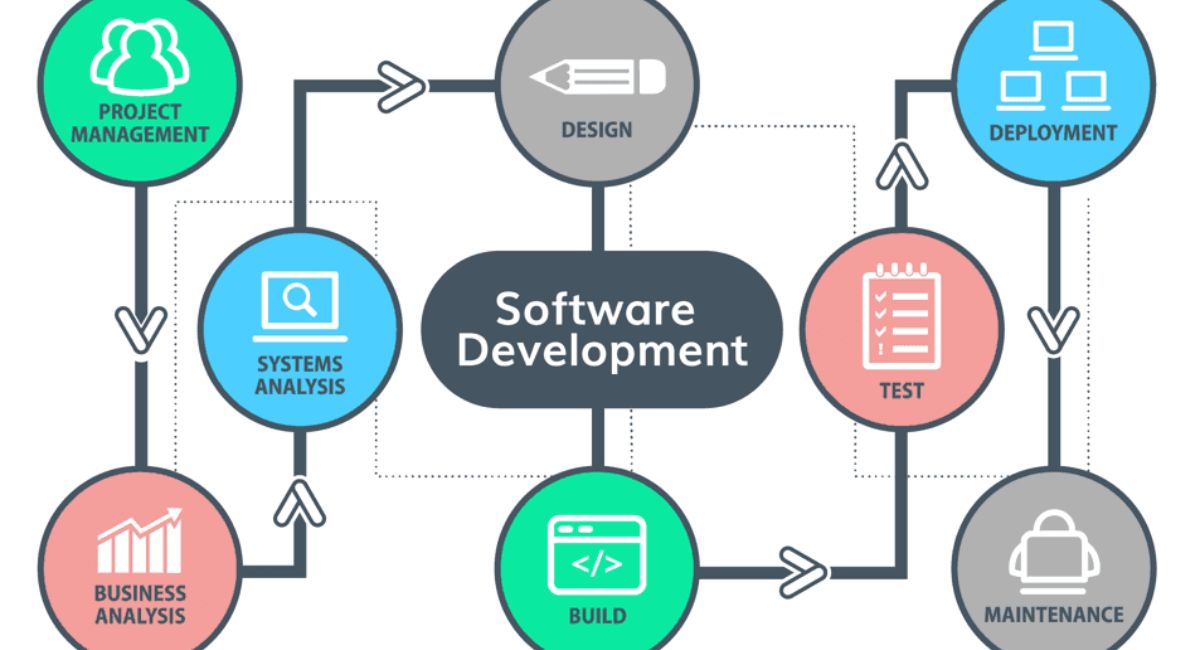 How Blacksire Software Development Redefines Product Lifecycle Efficiency